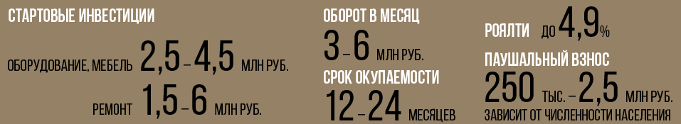 Каталог франшиз - Деловой квартал 12