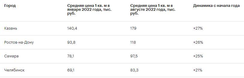 «Где нет спроса на жильё, не будет и роста цен. Имидж у Челябинска всё ещё подпорчен» 1 «Где нет спроса на жильё, не будет и роста цен. Имидж у Челябинска всё ещё подпорчен» 1