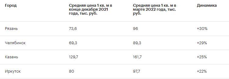 «Где нет спроса на жильё, не будет и роста цен. Имидж у Челябинска всё ещё подпорчен» 2 «Где нет спроса на жильё, не будет и роста цен. Имидж у Челябинска всё ещё подпорчен» 2