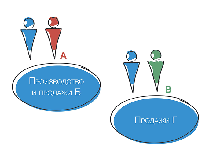 Ярослав Савин: Ключевой ингредиент в защите от обвинений в дроблении бизнеса 1 Ярослав Савин: Ключевой ингредиент в защите от обвинений в дроблении бизнеса 1