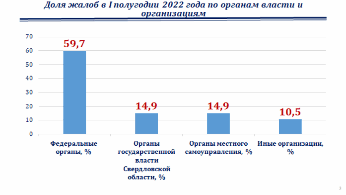 «Налоговая может направить компании 54 запроса, а сама за свои нарушения не отвечает» 2 «Налоговая может направить компании 54 запроса, а сама за свои нарушения не отвечает» 2