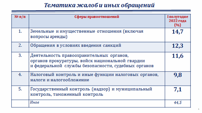 «Налоговая может направить компании 54 запроса, а сама за свои нарушения не отвечает» 3 «Налоговая может направить компании 54 запроса, а сама за свои нарушения не отвечает» 3