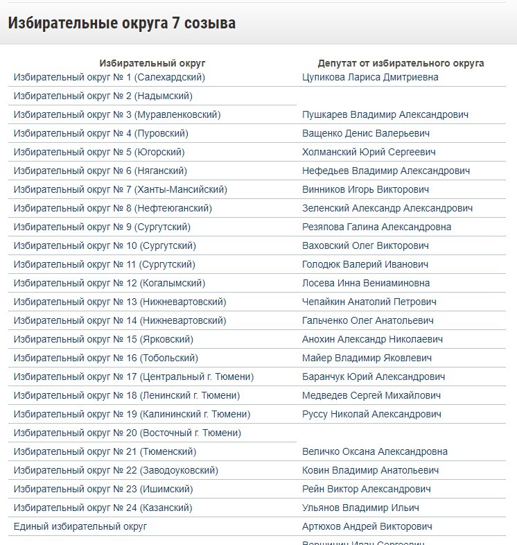 Пустота напротив Восточного округа Романова Пустота напротив Восточного округа Романова