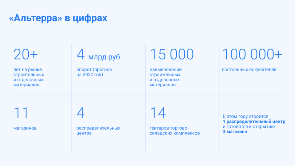 Как увеличить штат на 12% за месяц с помощью CRM-системы для рекрутинга 1 Как увеличить штат на 12% за месяц с помощью CRM-системы для рекрутинга 1
