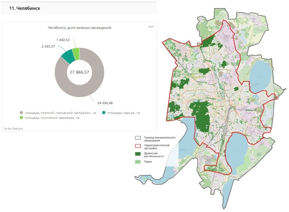 Роскосмос назвал самые «зеленые» города-миллионники. Челябинск — в конце списка 4 Роскосмос назвал самые «зеленые» города-миллионники. Челябинск — в конце списка 4
