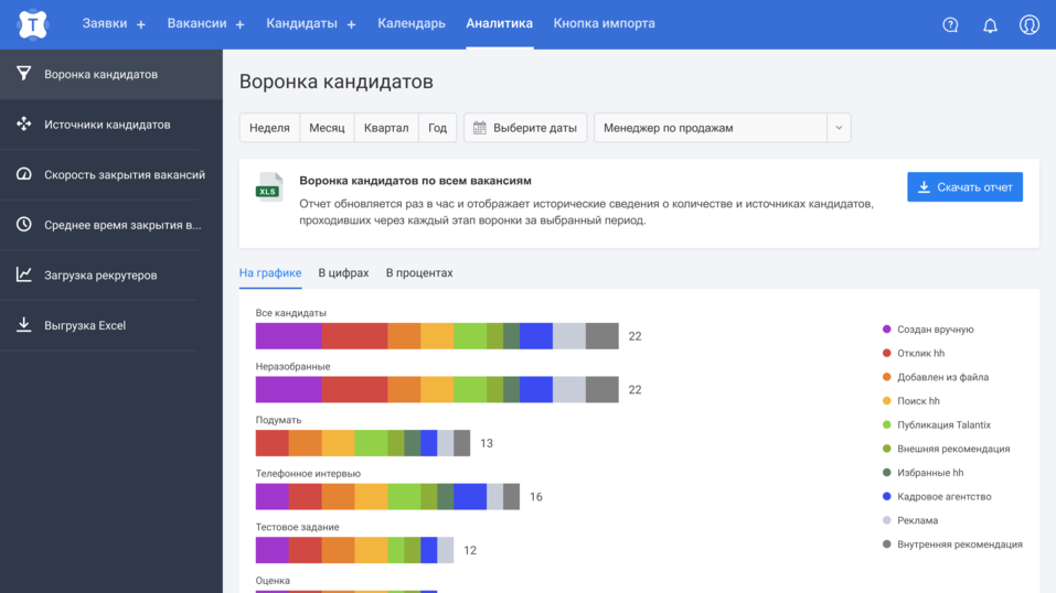 Если в подборе участвуют больше одного человека — вам нужна CRM-система 1 Если в подборе участвуют больше одного человека — вам нужна CRM-система 1