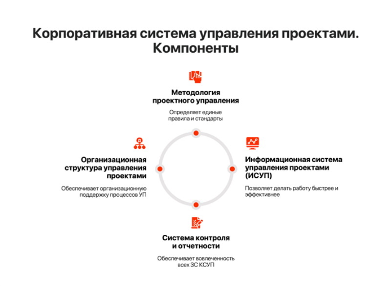 Внедряем проектное управление в компании: как избежать популярных ошибок 1 Внедряем проектное управление в компании: как избежать популярных ошибок 1
