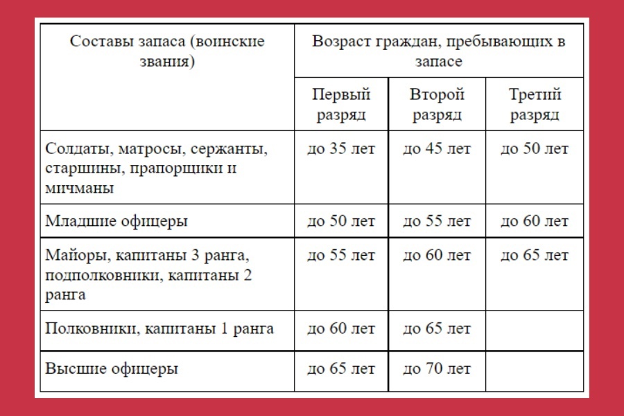 Кто и в каком порядке подлежит мобилизации? Отвечает юрист 1 Кто и в каком порядке подлежит мобилизации? Отвечает юрист 1