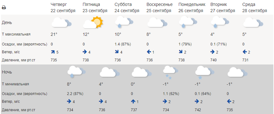 Следующая неделя в Красноярске начнется снегом
 1