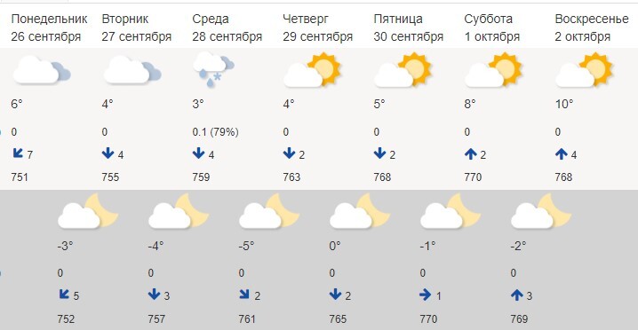 Потеплеет к выходным Потеплеет к выходным