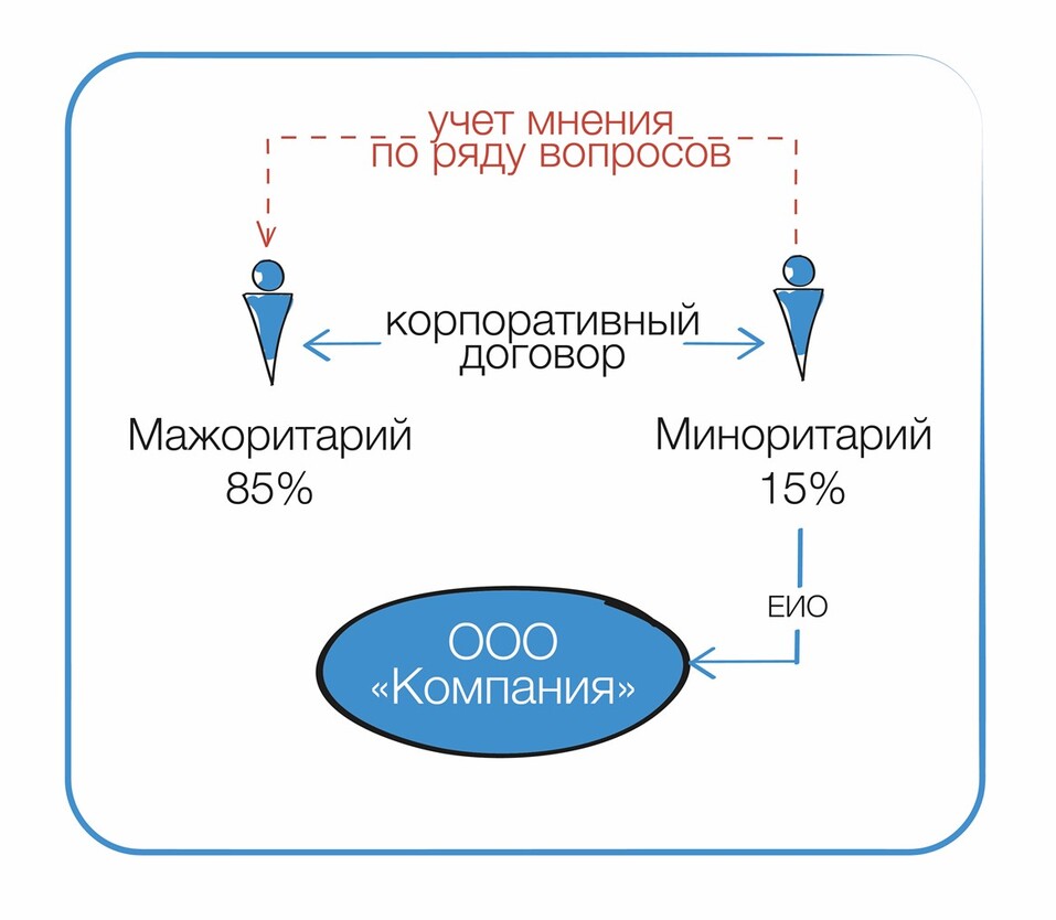 Анастасия Тайшина: Наследование бизнеса со скрытым участием или при наличии совладельцев 4 Анастасия Тайшина: Наследование бизнеса со скрытым участием или при наличии совладельцев 4
