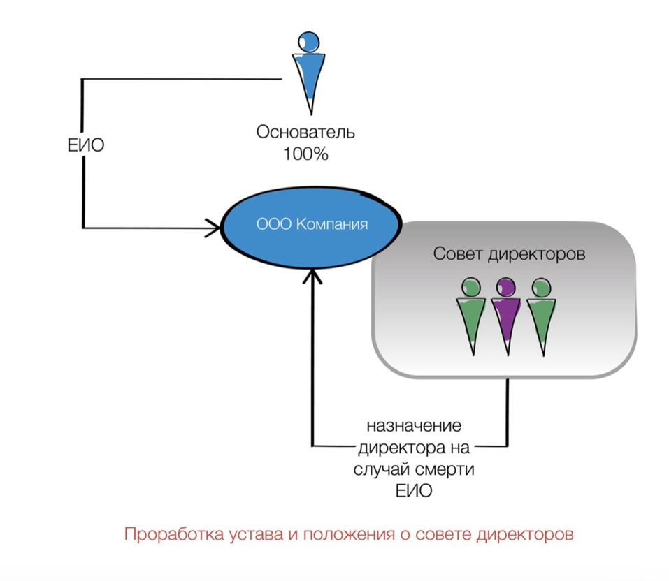 Анастасия Тайшина: Наследование бизнеса со скрытым участием или при наличии совладельцев 1 Анастасия Тайшина: Наследование бизнеса со скрытым участием или при наличии совладельцев 1