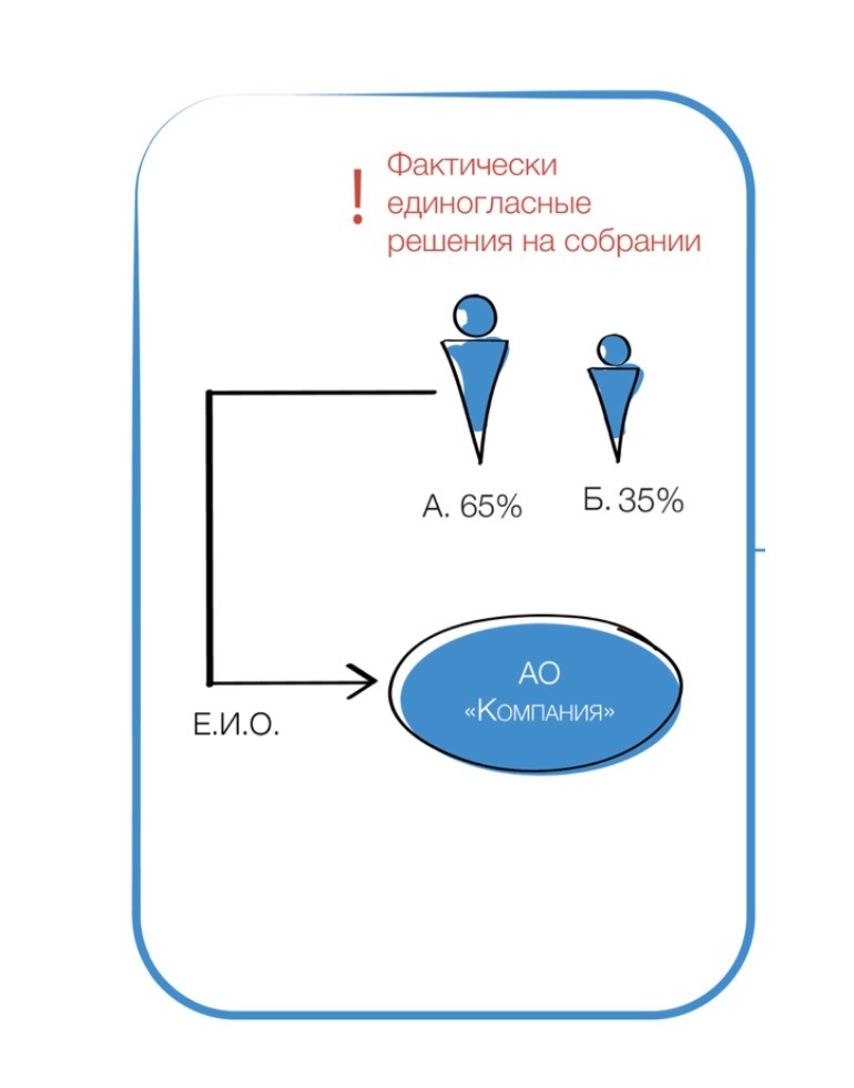 Анастасия Тайшина: Наследование бизнеса со скрытым участием или при наличии совладельцев 2 Анастасия Тайшина: Наследование бизнеса со скрытым участием или при наличии совладельцев 2