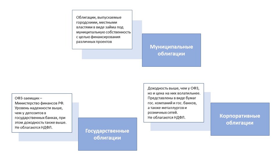 Как инвестировать свой капитал в новых экономических условиях
4 Как инвестировать свой капитал в новых экономических условиях
4