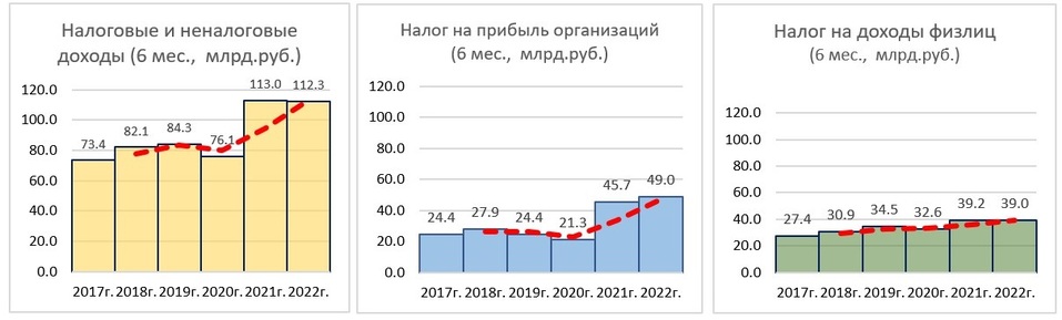 «Без перехода к жесткой экономии 2023 год грозит непредсказуемыми последствиями» 1 «Без перехода к жесткой экономии 2023 год грозит непредсказуемыми последствиями» 1