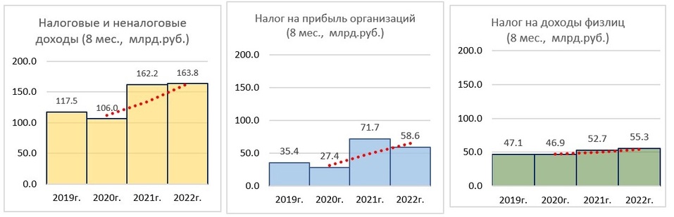 «Без перехода к жесткой экономии 2023 год грозит непредсказуемыми последствиями» 2 «Без перехода к жесткой экономии 2023 год грозит непредсказуемыми последствиями» 2