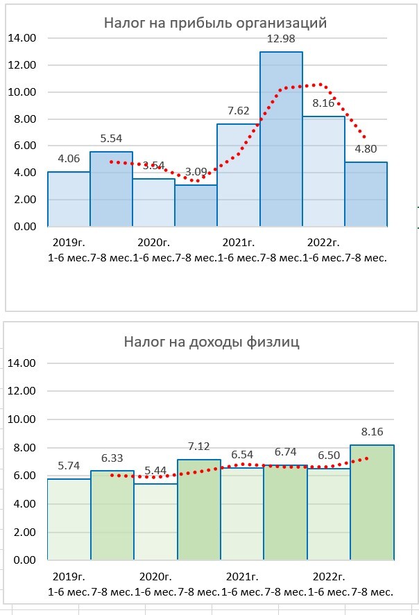 «Без перехода к жесткой экономии 2023 год грозит непредсказуемыми последствиями» 3 «Без перехода к жесткой экономии 2023 год грозит непредсказуемыми последствиями» 3