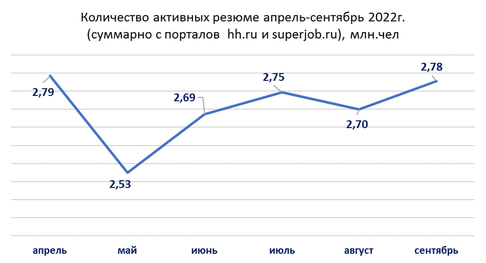 Новая парадигма событий на рынке труда и подбора персонала — в России и на Урале 11