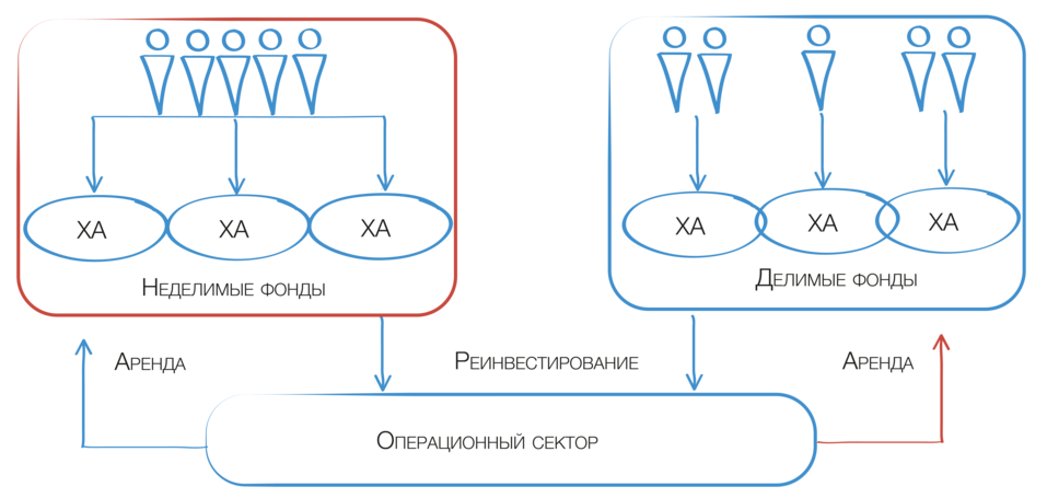 Анастасия Тайшина: Защита бизнеса и его Основателя от наследников. Наследование бизнеса ИП 1 Анастасия Тайшина: Защита бизнеса и его Основателя от наследников. Наследование бизнеса ИП 1