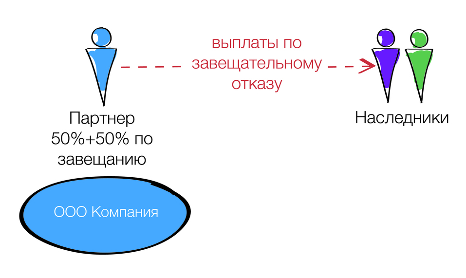 Анастасия Тайшина: Защита бизнеса и его Основателя от наследников. Наследование бизнеса ИП 4 Анастасия Тайшина: Защита бизнеса и его Основателя от наследников. Наследование бизнеса ИП 4
