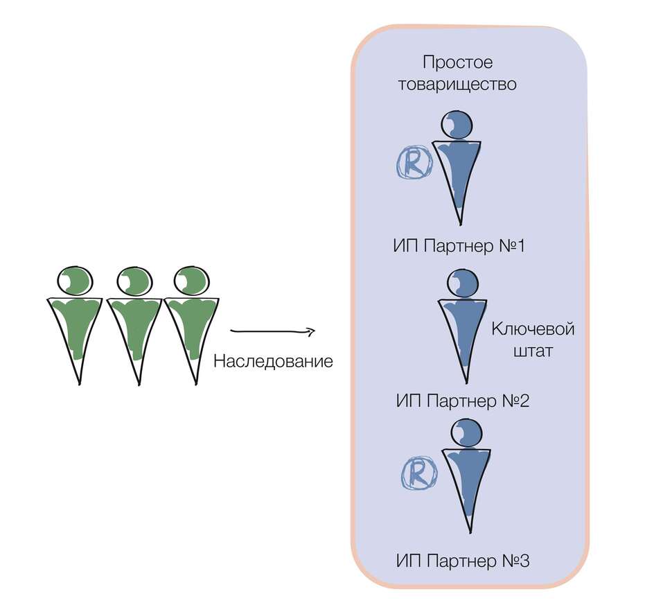 Анастасия Тайшина: Защита бизнеса и его Основателя от наследников. Наследование бизнеса ИП 3 Анастасия Тайшина: Защита бизнеса и его Основателя от наследников. Наследование бизнеса ИП 3