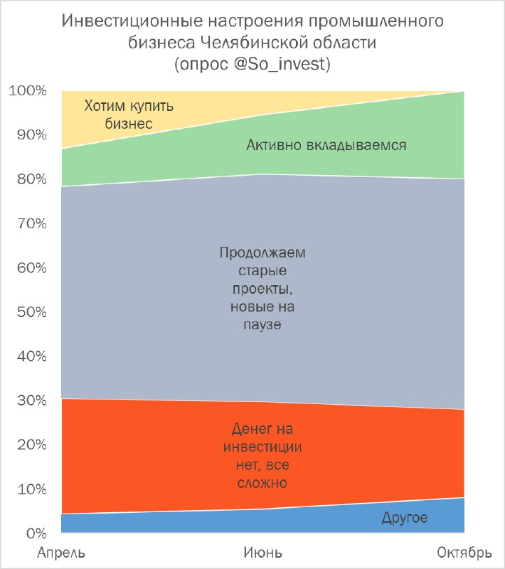 «Доля желающих купить бизнес обнулилась» 1 «Доля желающих купить бизнес обнулилась» 1