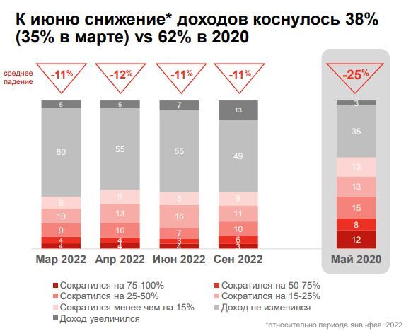 Потребительские настроения на фоне мобилизации: исследование 3 Потребительские настроения на фоне мобилизации: исследование 3
