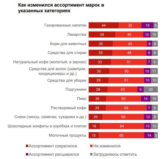 Потребительские настроения на фоне мобилизации: исследование 4 Потребительские настроения на фоне мобилизации: исследование 4