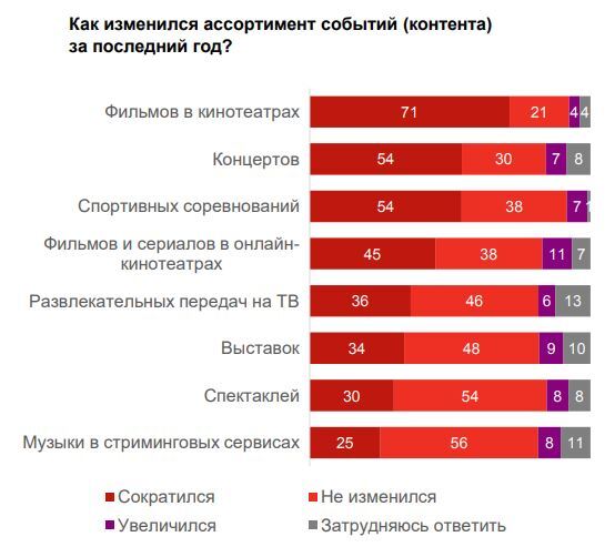 Потребительские настроения на фоне мобилизации: исследование 6 Потребительские настроения на фоне мобилизации: исследование 6