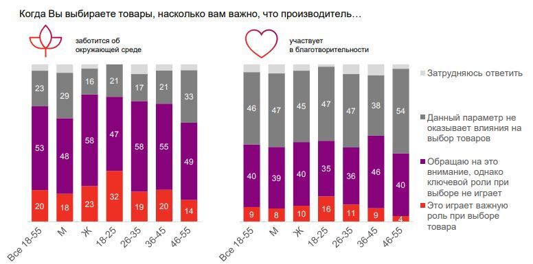 Потребительские настроения на фоне мобилизации: исследование 5 Потребительские настроения на фоне мобилизации: исследование 5