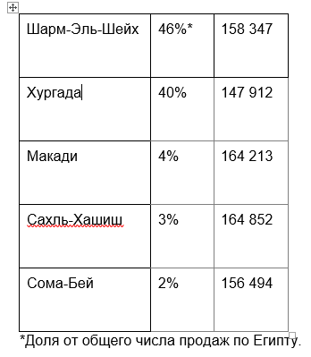 Аналитики отметили резкое и значительное падение цен на туры в Египет 1 Аналитики отметили резкое и значительное падение цен на туры в Египет 1