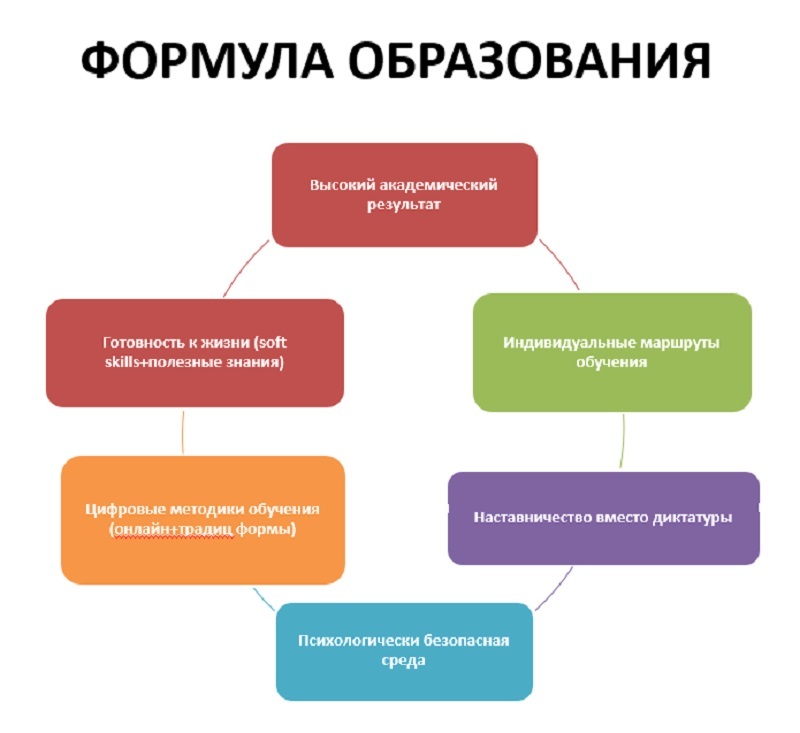 Получаем знания и навыки, ищем ниши и осваиваем новые рынки. Главное с бизнес-завтрака DK 2 Получаем знания и навыки, ищем ниши и осваиваем новые рынки. Главное с бизнес-завтрака DK 2