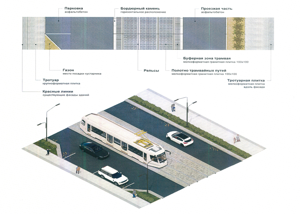 Зелень, тротуары и одна полоса движения: в Челябинске реконструируют улицы Труда и Маркса 4 Зелень, тротуары и одна полоса движения: в Челябинске реконструируют улицы Труда и Маркса 4