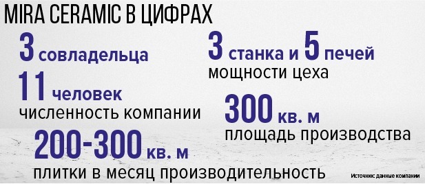 Инфографика Инфографика