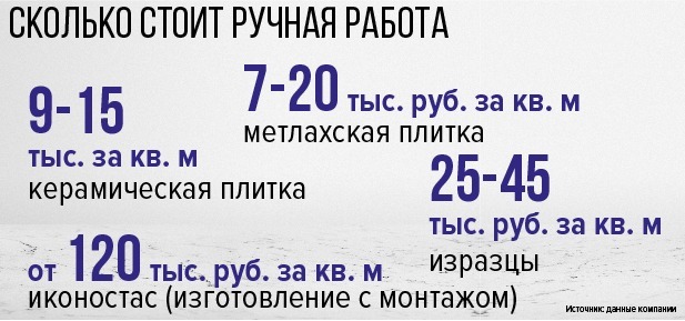 Инфографика Стоимость плитки Инфографика Стоимость плитки