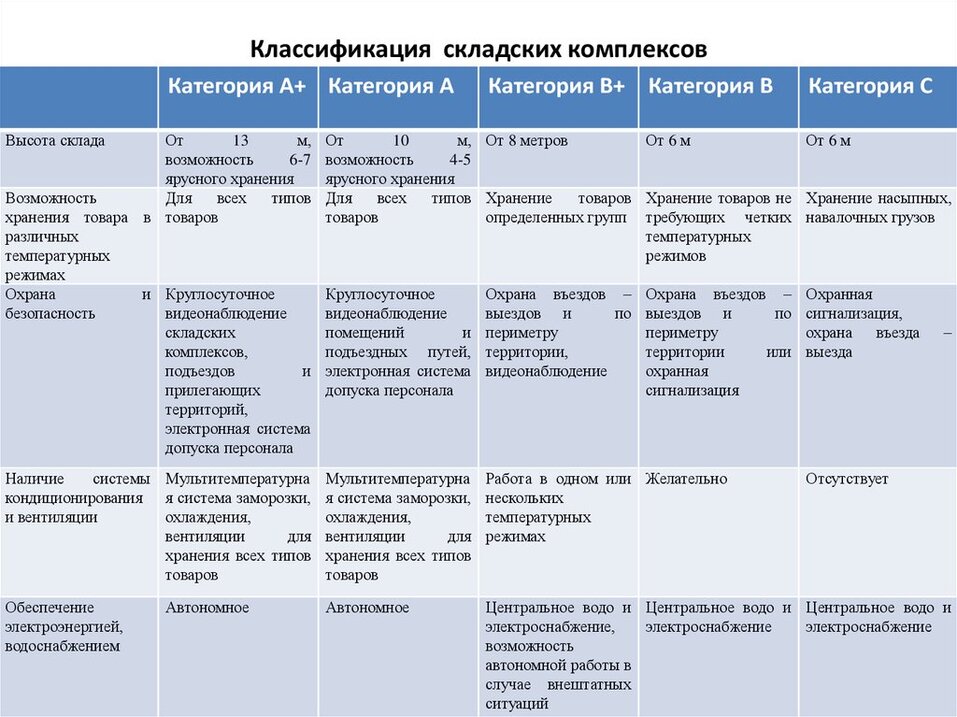А и Б: вакансия на рынке складской недвижимости в Красноярске падает
1 А и Б: вакансия на рынке складской недвижимости в Красноярске падает
1