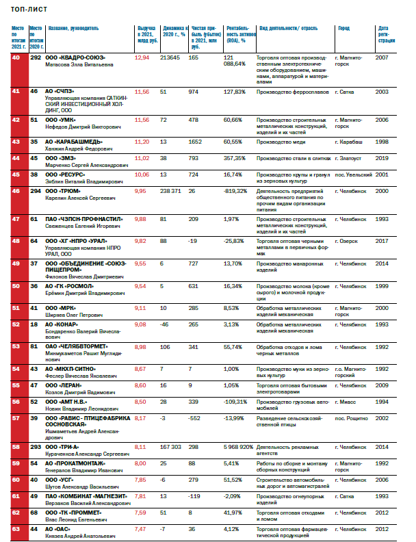 «Еще не все сломалось. Еще не всё закончилось»: прогнозы экспертов на 2023 год 3 «Еще не все сломалось. Еще не всё закончилось»: прогнозы экспертов на 2023 год 3