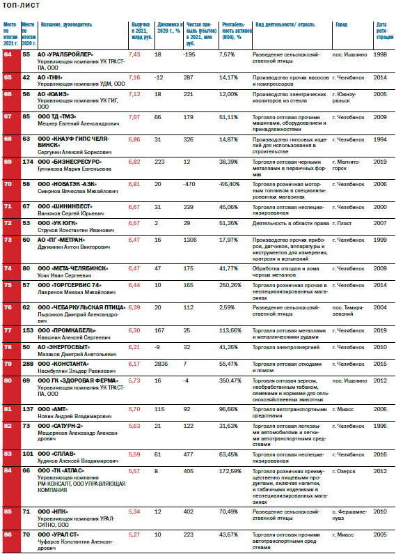 «Еще не все сломалось. Еще не всё закончилось»: прогнозы экспертов на 2023 год 4 «Еще не все сломалось. Еще не всё закончилось»: прогнозы экспертов на 2023 год 4