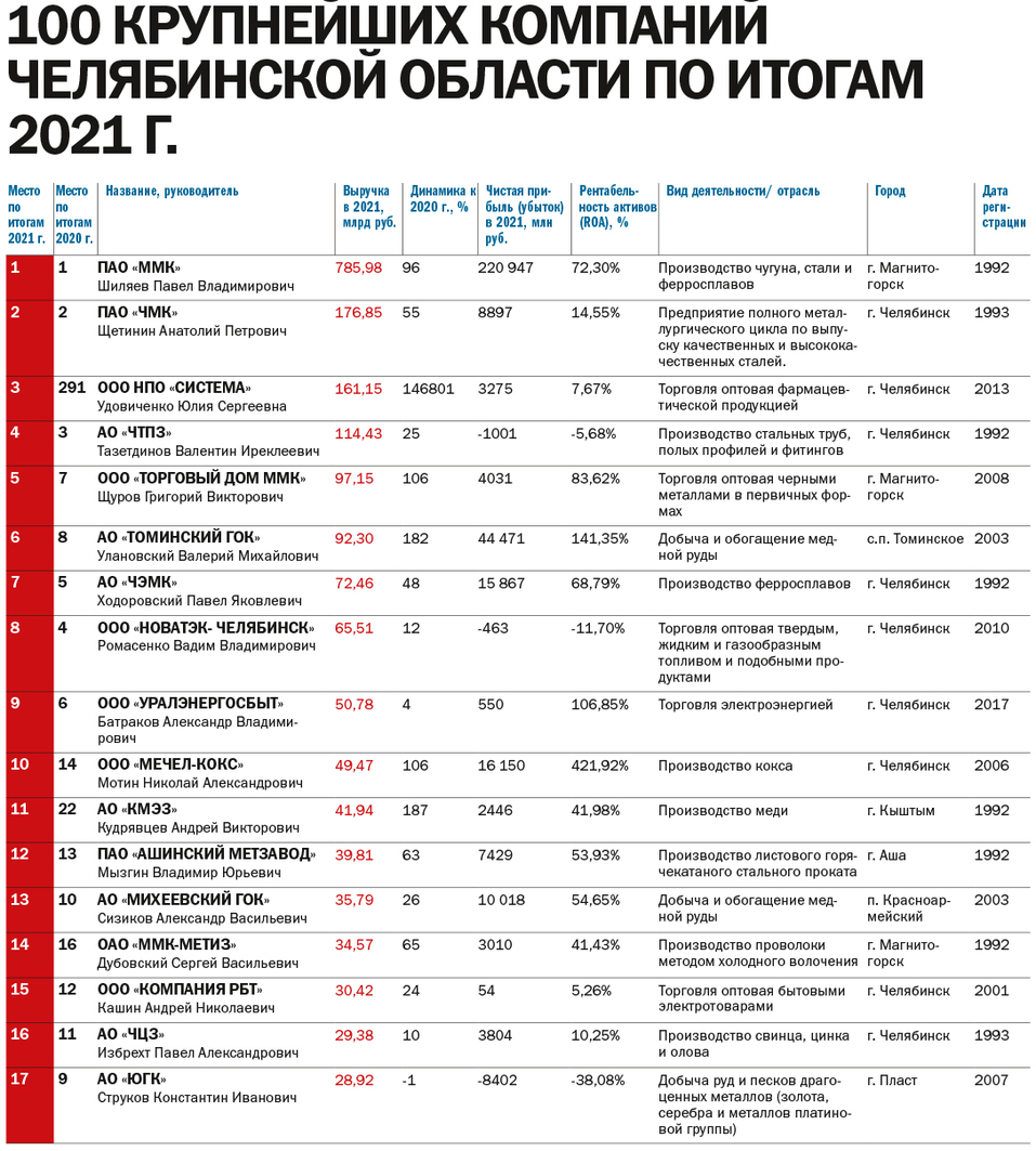 «Еще не все сломалось. Еще не всё закончилось»: прогнозы экспертов на 2023 год 1 «Еще не все сломалось. Еще не всё закончилось»: прогнозы экспертов на 2023 год 1