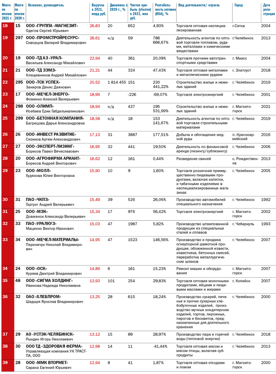 «Еще не все сломалось. Еще не всё закончилось»: прогнозы экспертов на 2023 год 2 «Еще не все сломалось. Еще не всё закончилось»: прогнозы экспертов на 2023 год 2