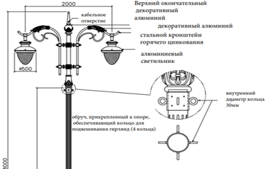 На челябинской Кировке заменят фонари за 36 млн рублей 5 На челябинской Кировке заменят фонари за 36 млн рублей 5