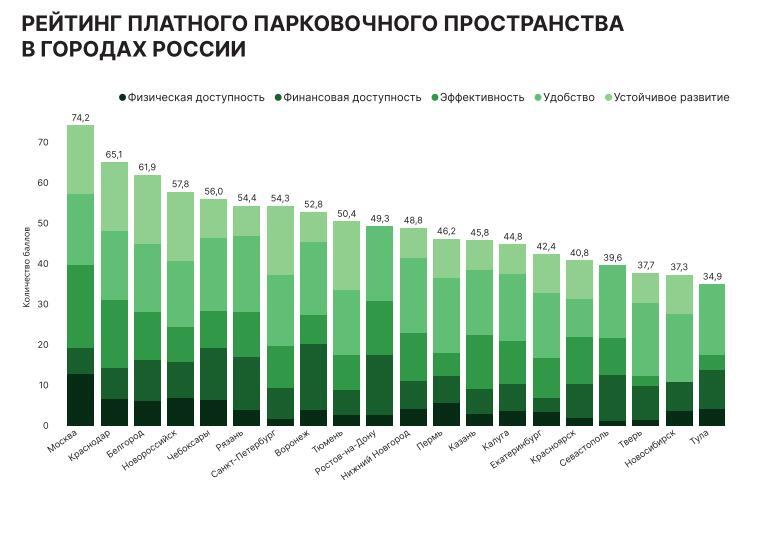 Платные парковки Красноярска оказались в конце рейтинга
1 Платные парковки Красноярска оказались в конце рейтинга
1