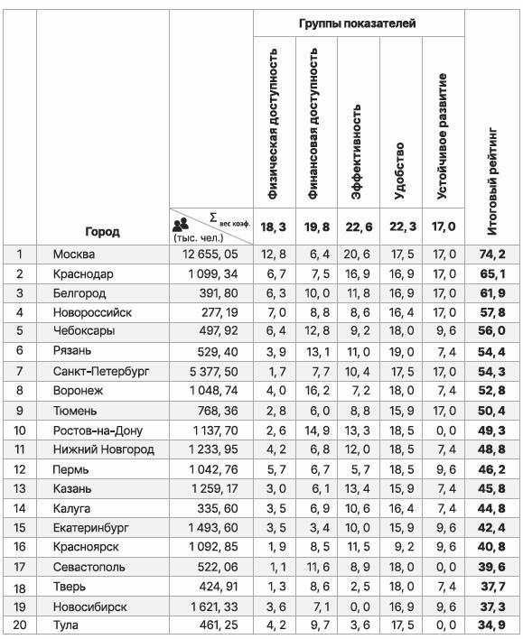 Платные парковки Красноярска оказались в конце рейтинга
2 Платные парковки Красноярска оказались в конце рейтинга
2