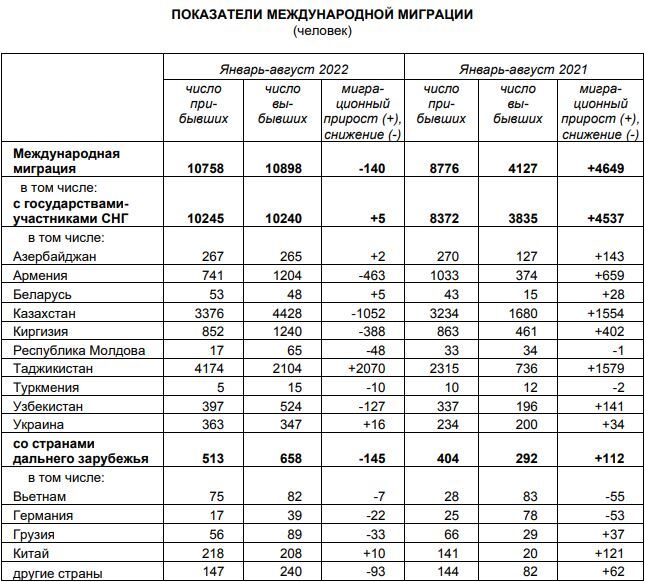 Челябинскую область массово покидают граждане Казахстана 1 Челябинскую область массово покидают граждане Казахстана 1