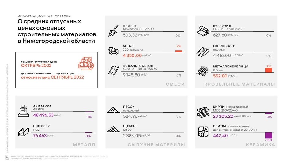 Фото: t.me/gradrazvitie Фото: t.me/gradrazvitie