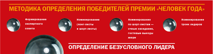 Юлия Чанчикова: Партнерство с бизнесом делает премию независимой
1 Юлия Чанчикова: Партнерство с бизнесом делает премию независимой
1