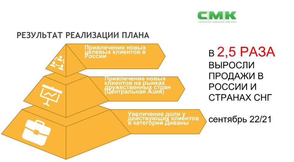 Оптимизируем, ищем максимум возможностей и инвестируем. Как прошел бизнес-завтрак DK 6 Оптимизируем, ищем максимум возможностей и инвестируем. Как прошел бизнес-завтрак DK 6