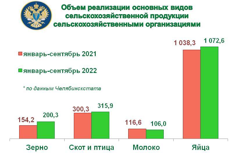 В Челябинской области сократилось число коров и упали продажи молока 1 В Челябинской области сократилось число коров и упали продажи молока 1