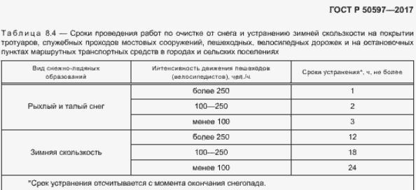 «Подрядчики работают 24/7»: в Челябинске рассказали, как борются с гололёдом. Фото 1