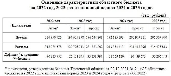Данные по дефициту Данные по дефициту